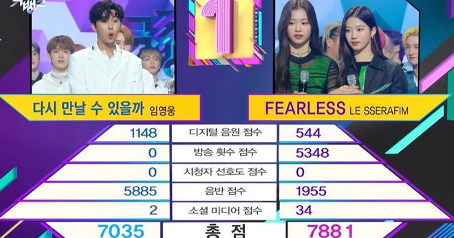 le-sserafims-win-over-lim-young-woong-on-music-bank-currently-under-investigation-by-police