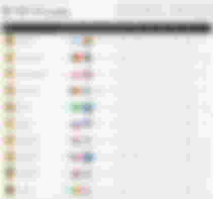 Image from FIFA 21 Ultimate Team: Player Ratings Collective, Top 100, Live Updates And Everything You Need To Know