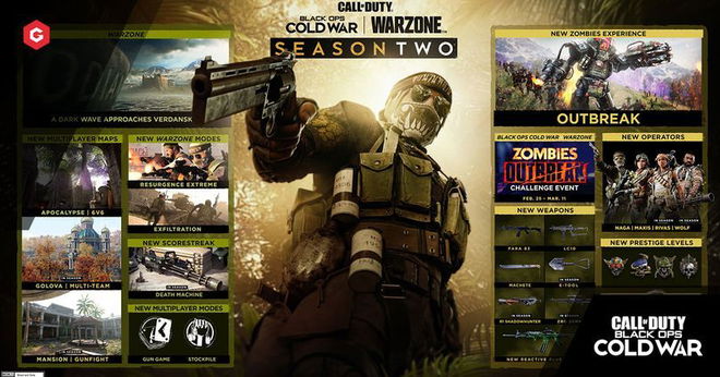 Black Ops Cold War Season 2 Roadmap: All New Content, Operators, Weapons, Battle Pass, Warzone Map Update And More