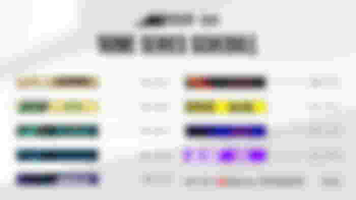 Image from Call of Duty League 2020: Format, Franchises, Ruleset, Game Modes And More On CDL 2020 For Modern Warfare Esports