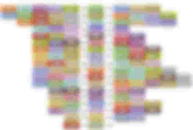 Image from Pokemon Sword and Shield: Team Builder Guide And The Best Pokemon To Use In Sword And Shield