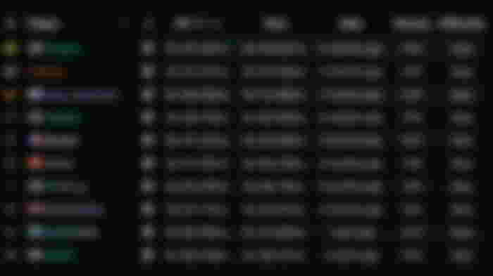 Top 10 Minecraft speedruns.