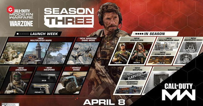 Modern Warfare Season 3: Hardhat Map, Warzone, Road Map, End Date, Maps, Weapons, Battle Pass Rewards, MW2 Remastered And More