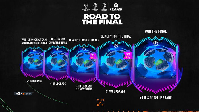 fifa-23-rttf-card-upgrades