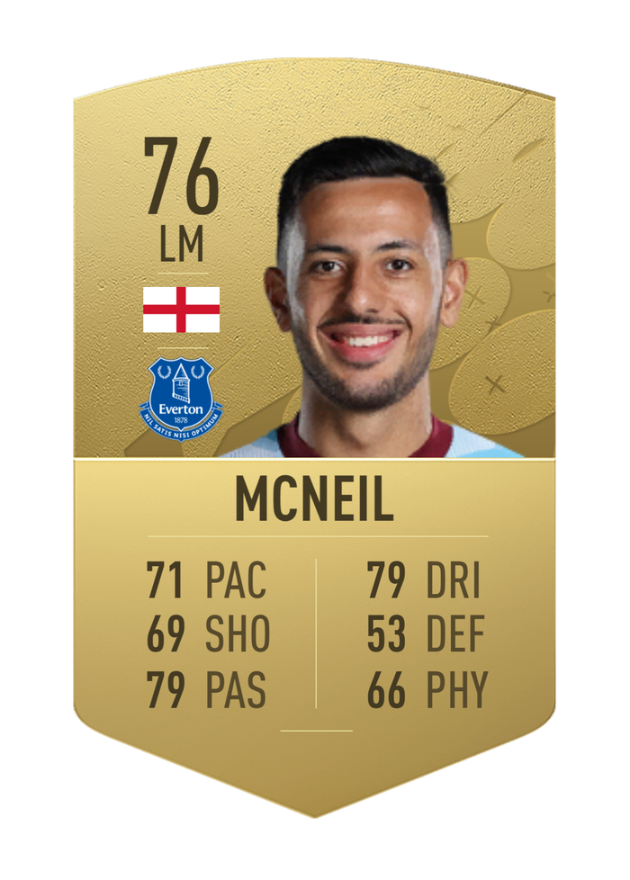 FIFA 23 Dwight McNeil Rating
