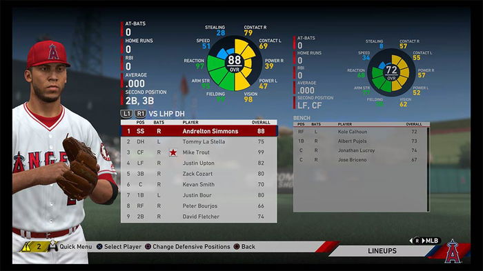 Image from MLB The Show 19: Los Angeles Angels Player Ratings, Roster,
Lineups, & Farm System