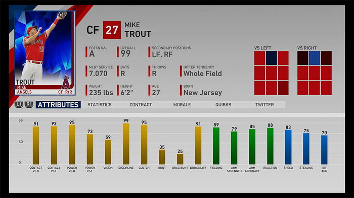 Image from MLB The Show 19: Los Angeles Angels Player Ratings, Roster,
Lineups, & Farm System