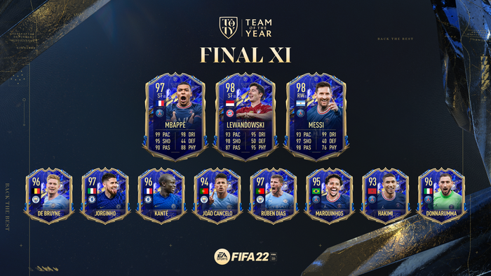 FIFA 22 TOTY Attackers Stats