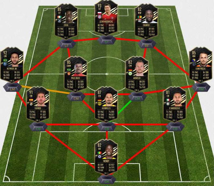 fifa 21 totw 5 prediction squad