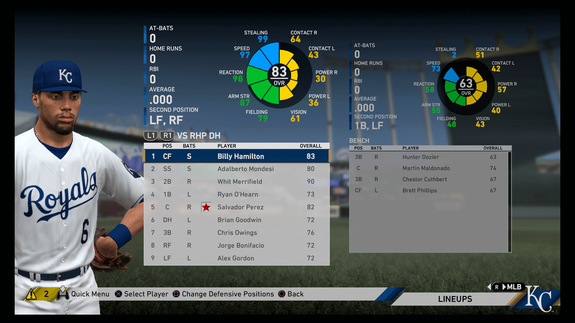 Image from MLB The Show 19: Kansas City Royals Player Ratings, Roster,
Lineups, & Farm System