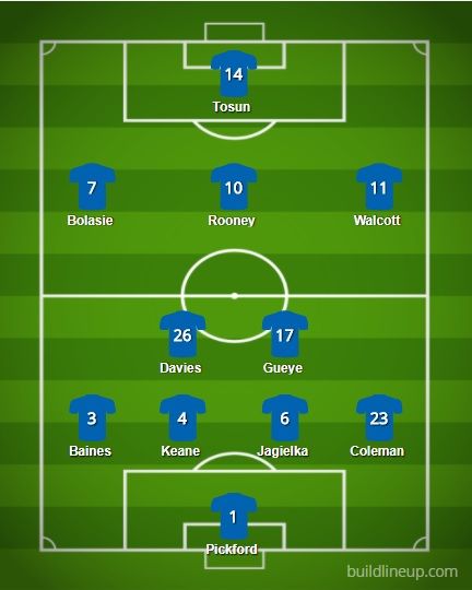 Image from Premier League 17/18 Week 31: Stoke City vs Everton-
Lineups, Preview and Prediction