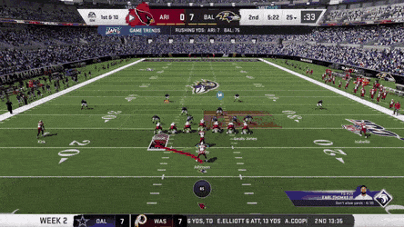 Image from Madden 20: How to perform the best celebrations &
taunts