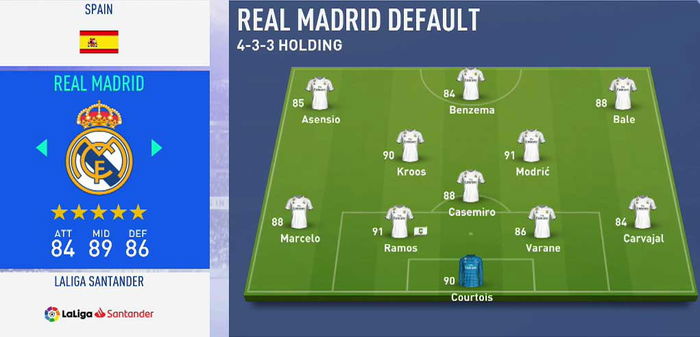 Image from FIFA 19: Best (and worst) Teams to Play With