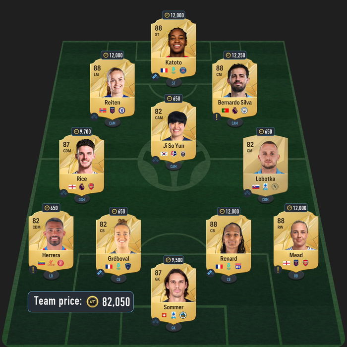 EA FC 25 Patrick Vieira Icon Thunderstruck SBC squad solution