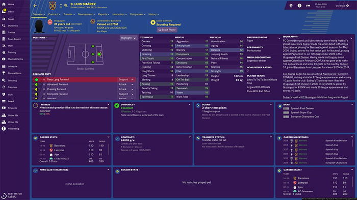 Image from Football Manager 2019: Best La Liga players