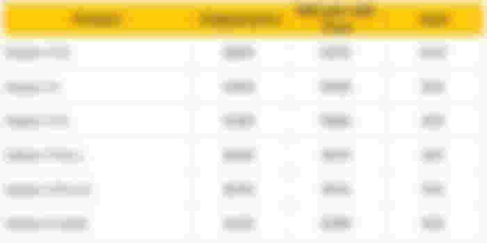 a table showing the original price , mid year sale price , and save for each product .