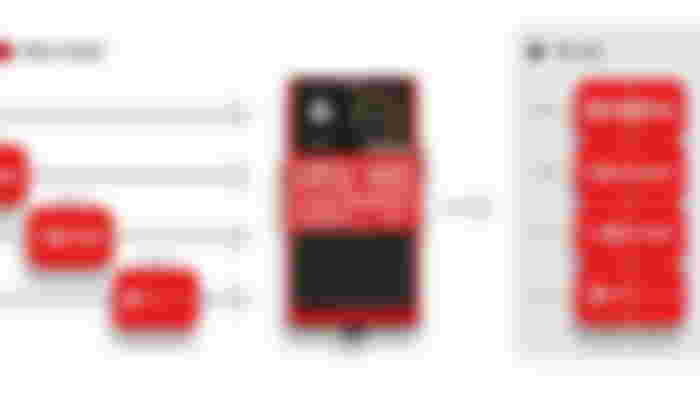 Boss RC-1 Loop Station in red and black.