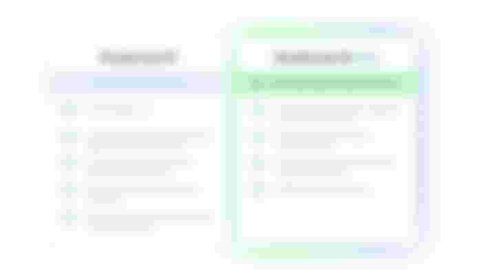 A comparison between the features of NotebookLM and NotebookLM Plus.