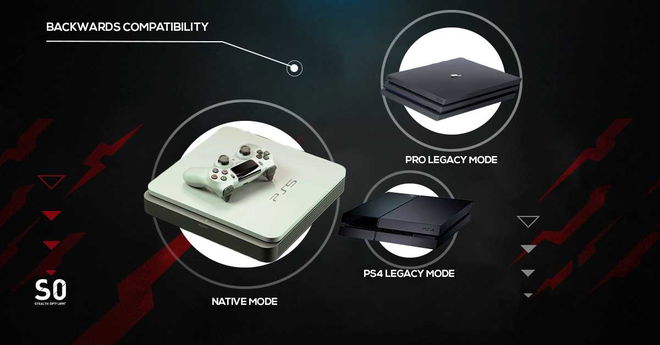 PS5 backwards compatibility: has Sony made a mistake?