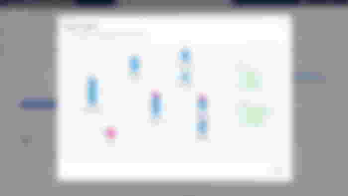 Impact Ananlysis